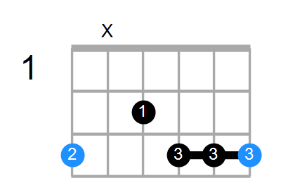 Gm6 Chord
